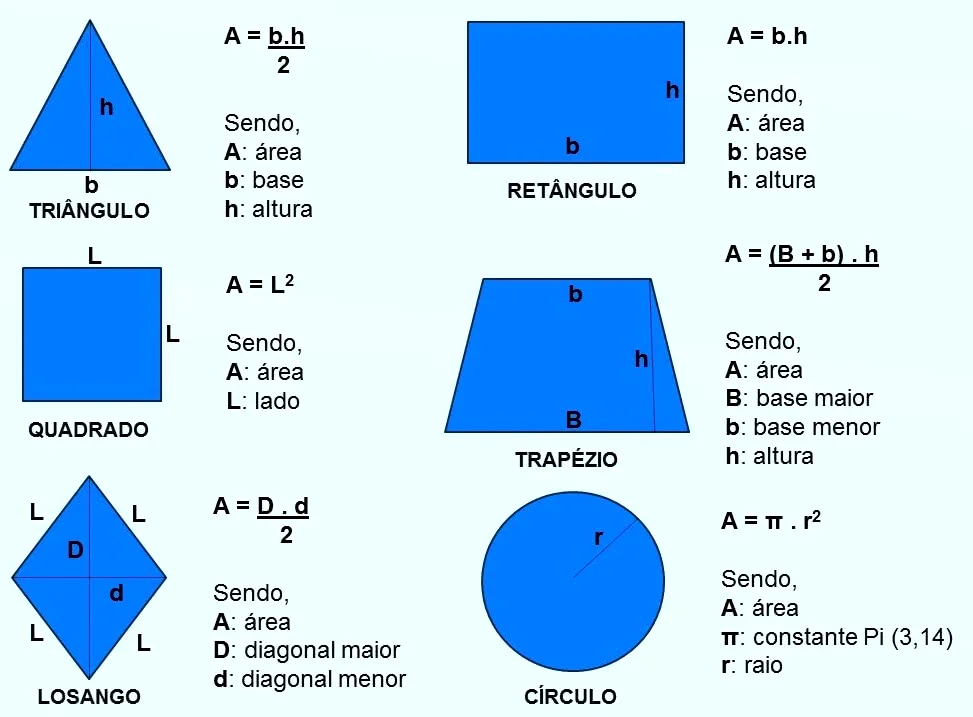 fórmulas das figuras planas